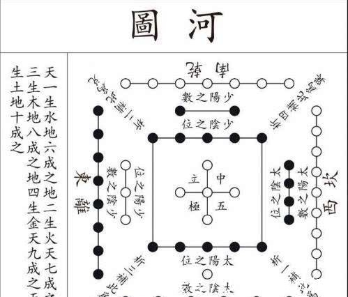 河图@河图洛书是最早的宇宙地图,神秘无序的图案,或隐藏宇宙终极秘密