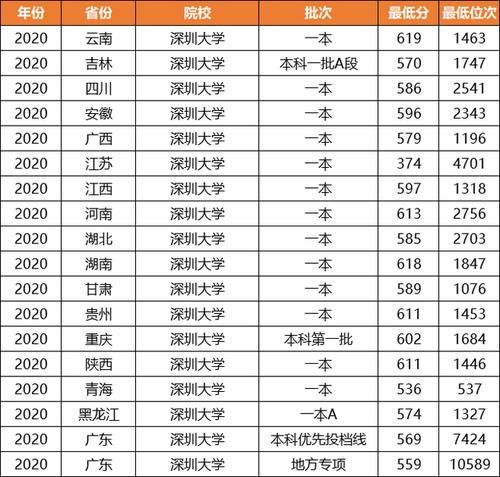 填志愿，就选这所大学！虽不是985、211，毕业生却是一等一的人才