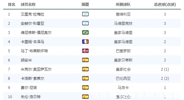 塞维利亚|没有了梅西,西甲还是阿根廷人的天下!拉梅拉2场3球星光四射