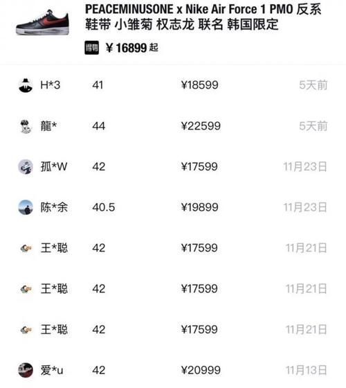 王思聪|王思聪 1.1w 购女码 “冰雪奇缘” Dunk！这又是新女友的圣诞礼物吗？