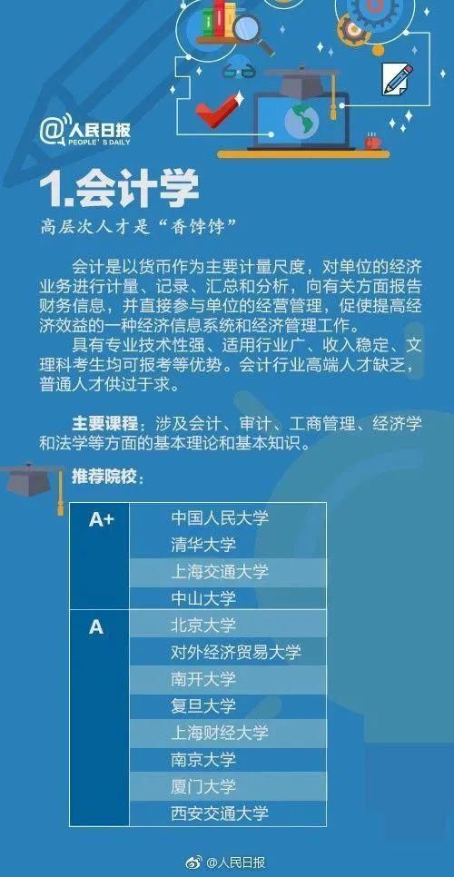 却大有不同|人民日报解读大学专业，2021年考生收藏！