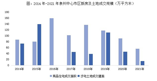 泉州|这3大信号之下，泉州的房地产市场的现状以及发展潜力