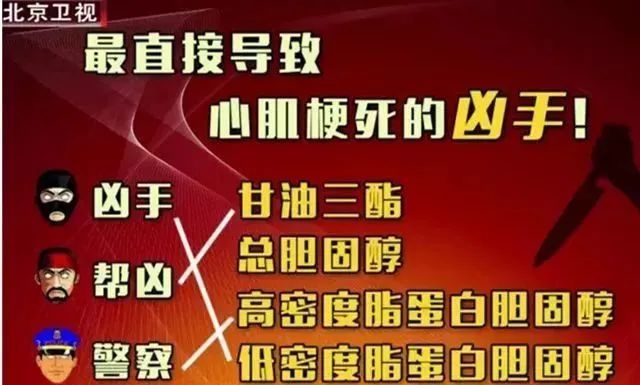 高血脂|这个指标一高，比胆固醇超标更危险！堵血管、伤内脏，后患无穷！