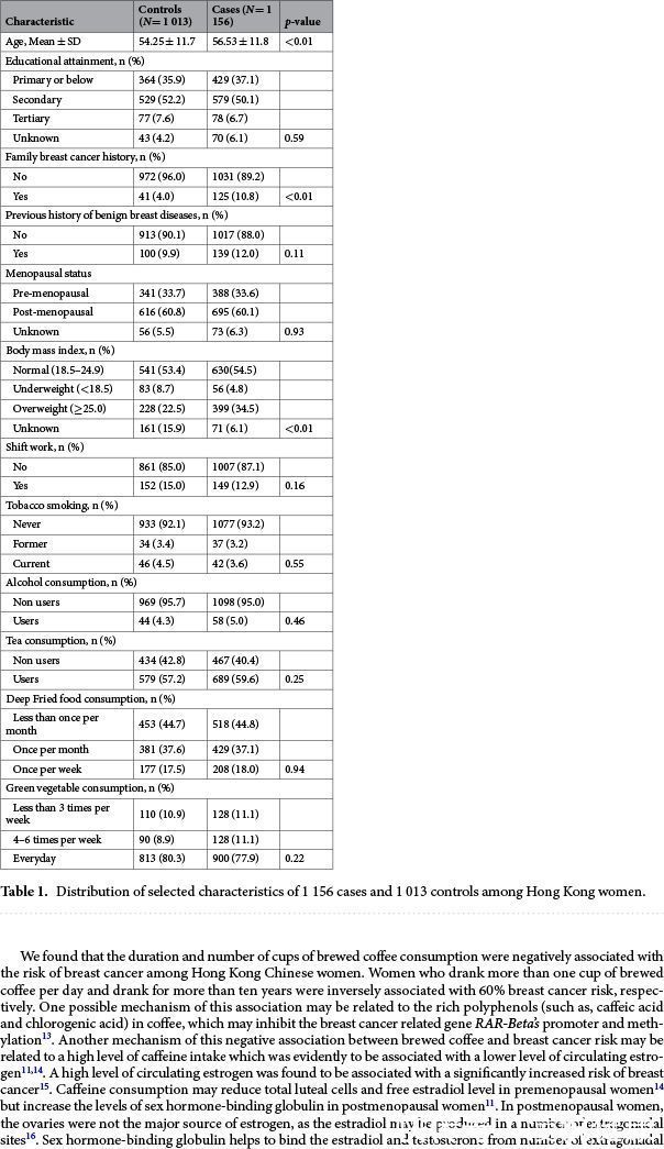医生|喝咖啡越多,越容易得乳腺癌?这种咖啡,医生也劝你没事少喝点