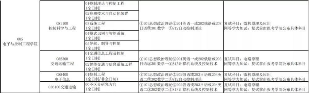 实力|又一所被名字耽误的大学，实力真的倍儿棒