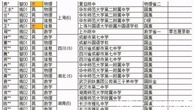 通用|北大清华强强联手!通用人工智能实验班来了