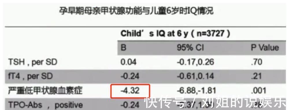 危险因素|影响胎儿“脑发育”的4个因素，一定要注意了！