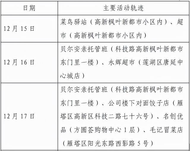 接触者|西安23日8时-24时新增确诊病例活动轨迹公布