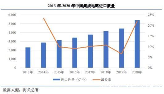 业务|赛道渐趋拥挤 大客户依赖的创耀科技（688259.SH）能否突围？