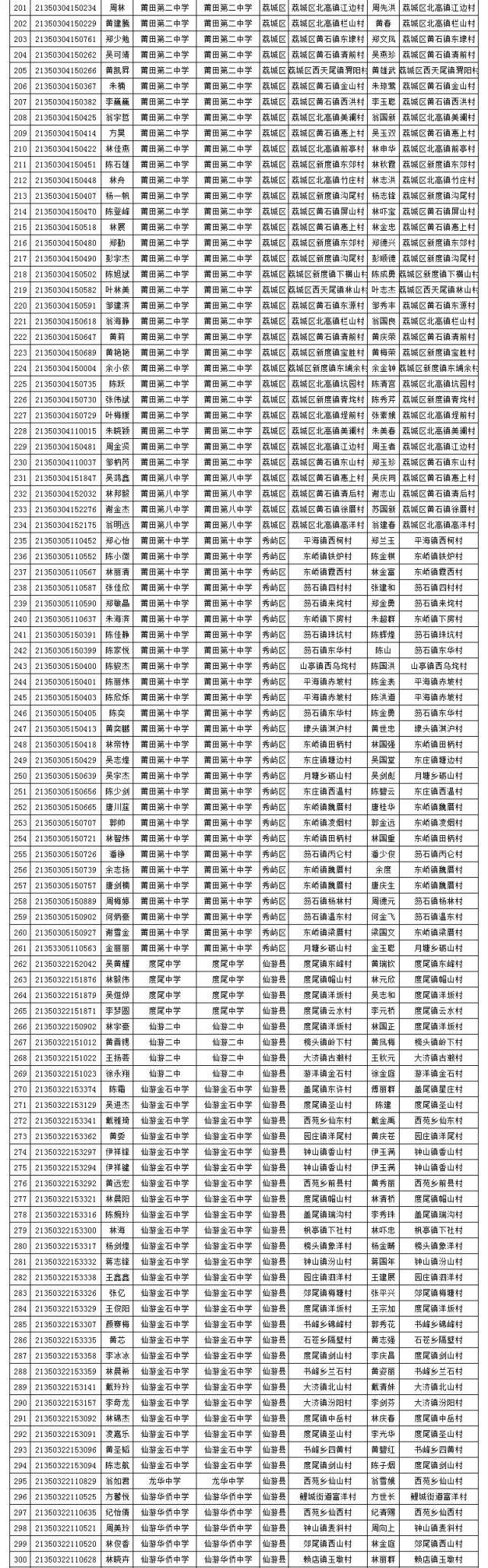 陈霖|456人！莆田市教育局最新公示！