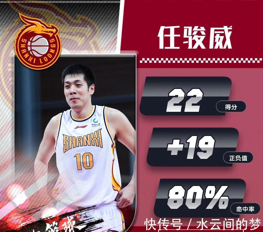 汤杰|CBA三消息富邦一天签三将，上海再送顶薪合同，主客场曙光再现