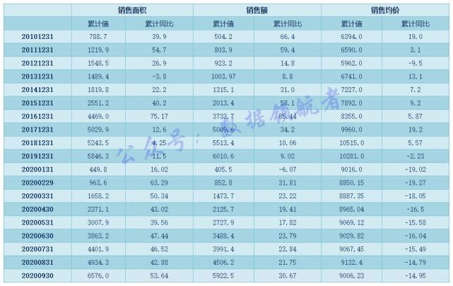 恒大地产|投资地产股与地产产业链相关个股的数据逻辑