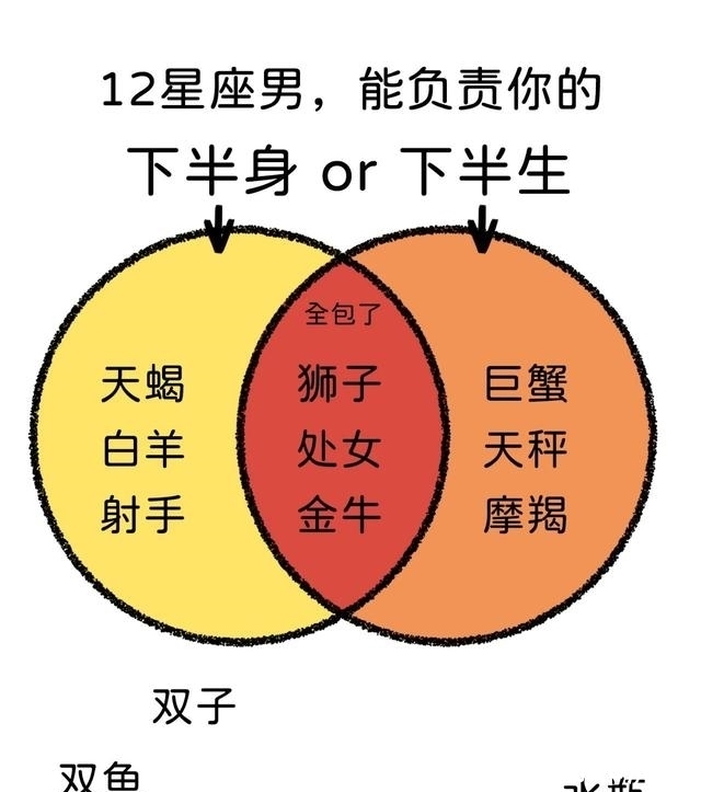 12星座男|12星座男，负责你的下半身还是下半生？