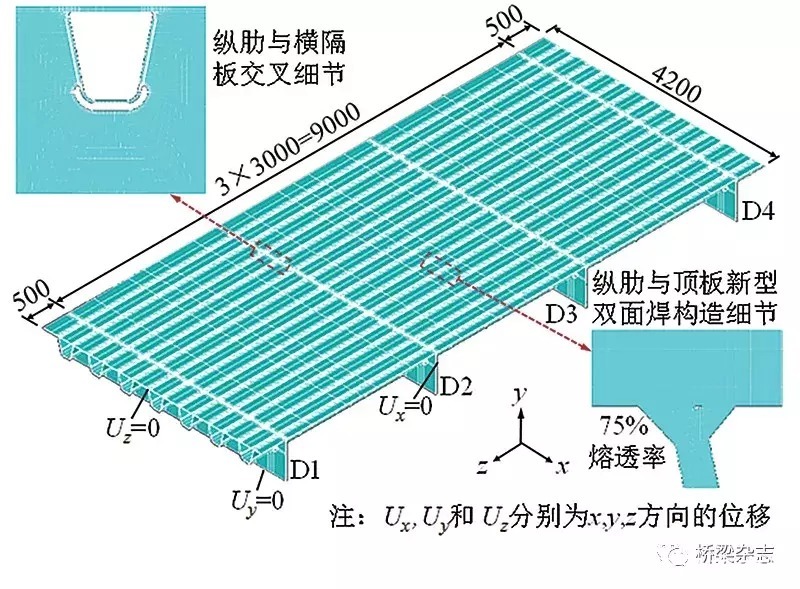 这，是影响钢桥寿命的关键