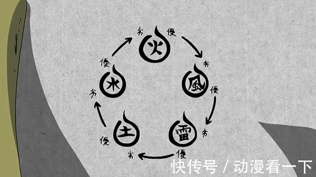 火影忍者|盘点火影忍者中被抛弃的设定,结印成为过去式,他曾是最强火影?