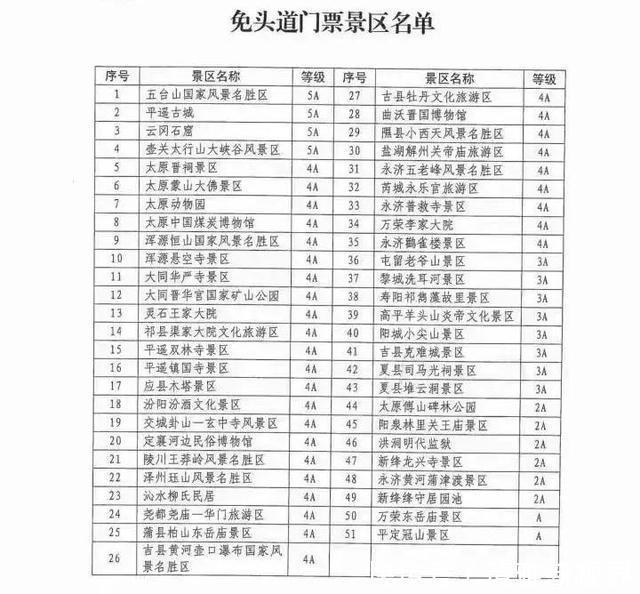 这个省又免门票了！覆盖2021全年，先看自己是否符合标准