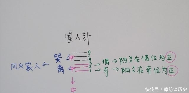 易经:读64卦,有规律可循,只需要3个步骤,就能读懂一个卦