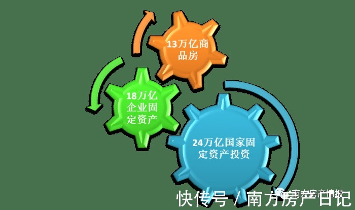 开发商|买房须知的房产经济知识:房价,房产成本构成和土地出让金