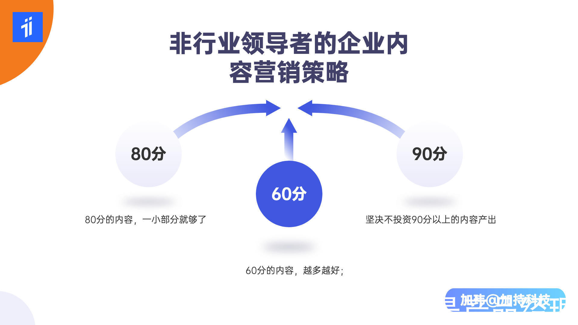 产品|内容营销实战分享：2B和2C企业如何快速产出高质量内容？