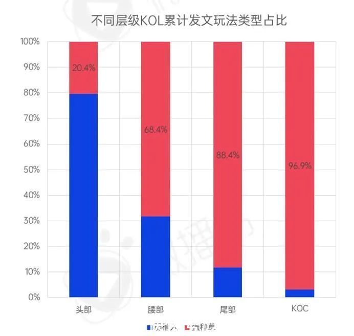 roi|新消费品牌KOL营销的六大成功定律