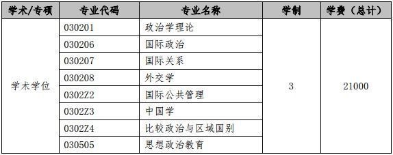 上海外国语大学2021年面向香港、澳门、台湾地区招收硕士简章