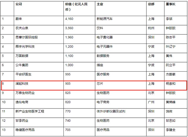 内存接口芯片|中国又一半导体巨头，价值905亿，市占率超40%位居全球第二