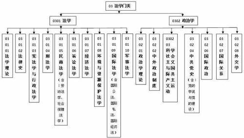 大学本科专业里，12学科门类分别有哪些？日语算什么门类？