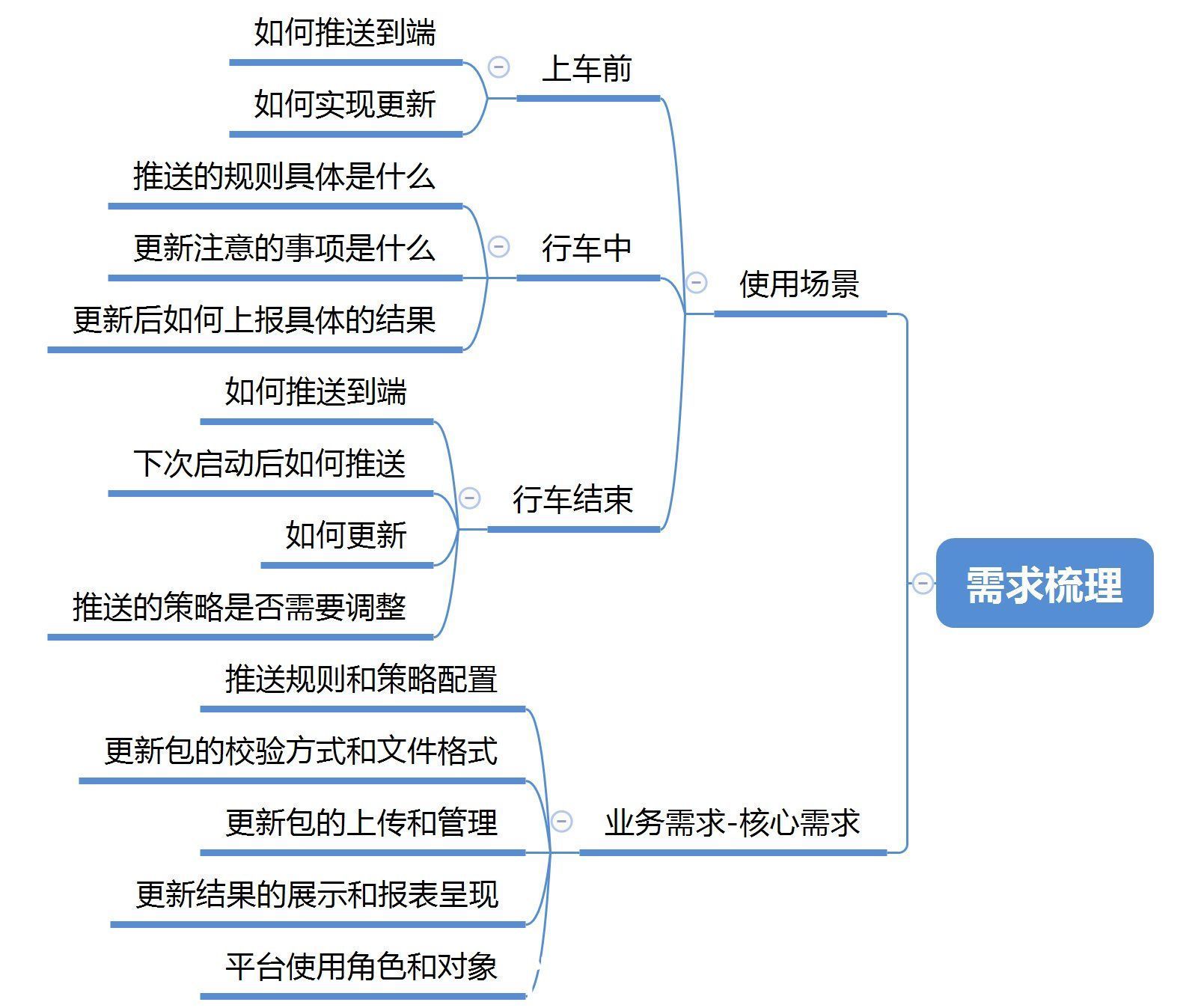 后台|业务管理后台的设计方案