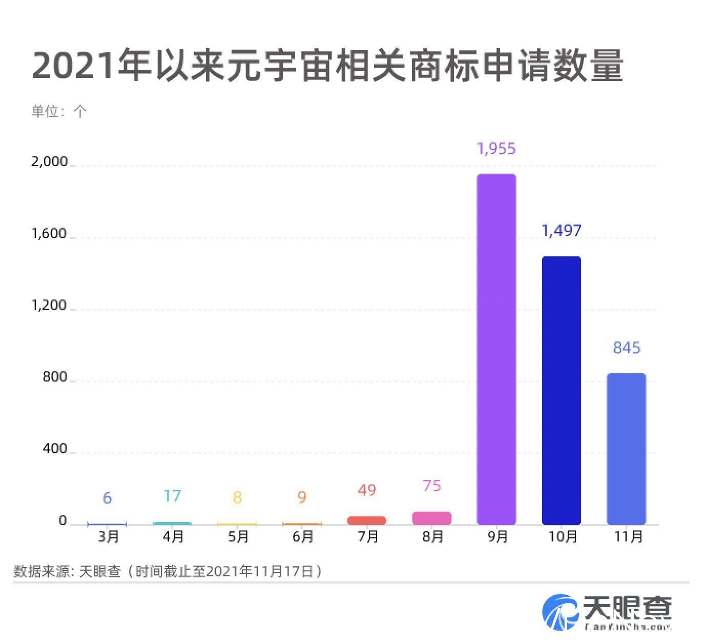 注册|网易被截胡，字节不掺乎，“元宇宙”打响商标争夺战？