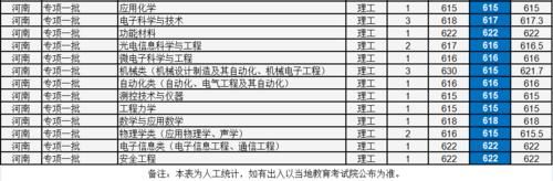 中国计量大学怎么样？多少分考得上？