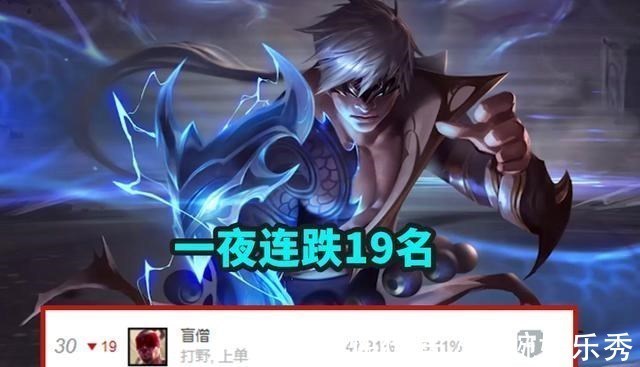 盲僧|LOL：上单战士突然“变天”，盲僧、潘森沦为T4，曾经的T0回归了