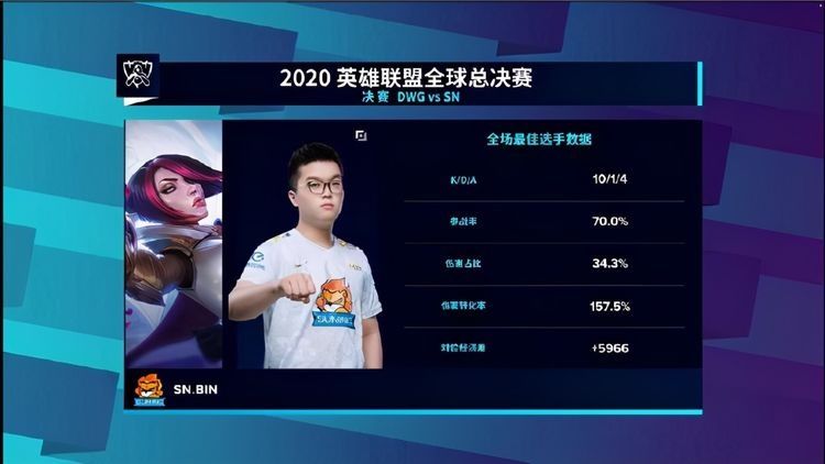 男人|阿Bin五杀封神！Perkz：这就是秒杀我和Caps的男人