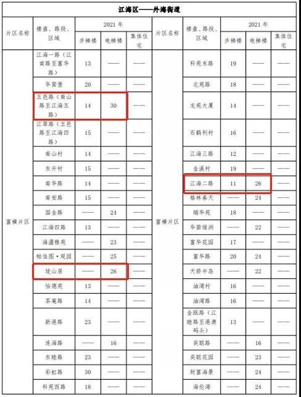 江门|一览江门市区房屋租金！租金高达55元/㎡·月！你觉得贵吗？