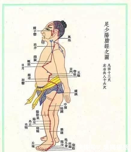 大腿|经络不通百病生,一套从头练到脚的经络养生操,手把手教会您