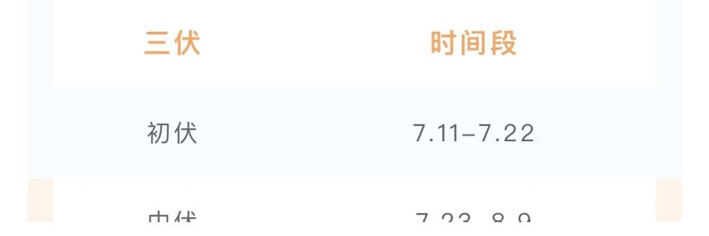 冬瓜|三伏天，这6种“扶阳”美食正当时，各有各的补，懂行的会常吃