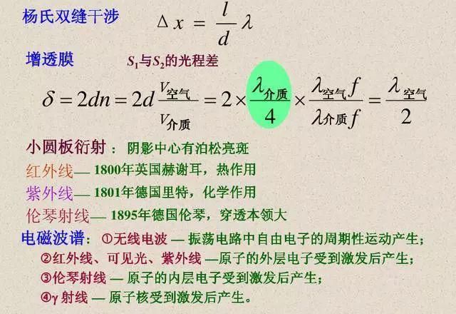 二轮复习物理核心公式+记忆点汇总，建议手抄一遍！