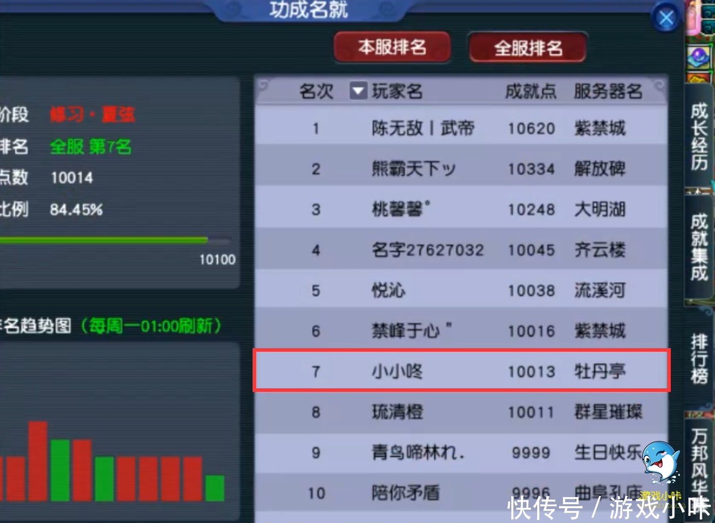 无级别|梦幻西游：为了喜欢的号等待一年，最终32万6买到全服第七成就号