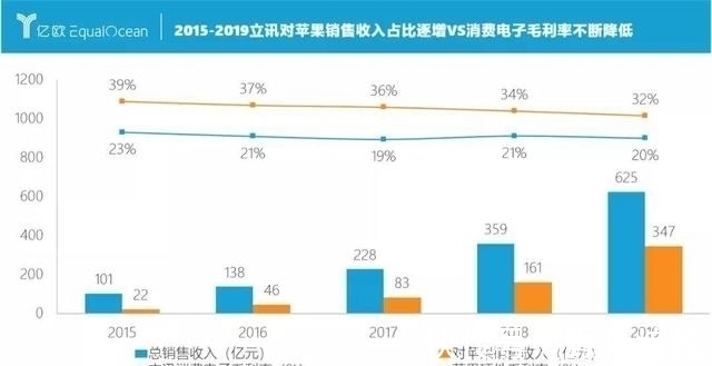 大陆|大陆代工厂完美逆袭,3686亿市值远超富士康,拿下苹果iPhone订单