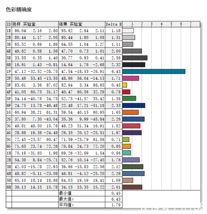 Pro|H35处理器+RTX3050独显 火力全开！小米笔记本Pro X 14评测