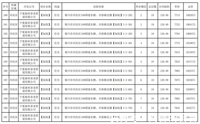 公示|最新!银川这3个小区房价公示!