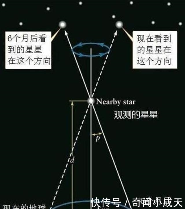 如何得知光线在宇宙中走了多少年?方法很简单,你能想到吗?
