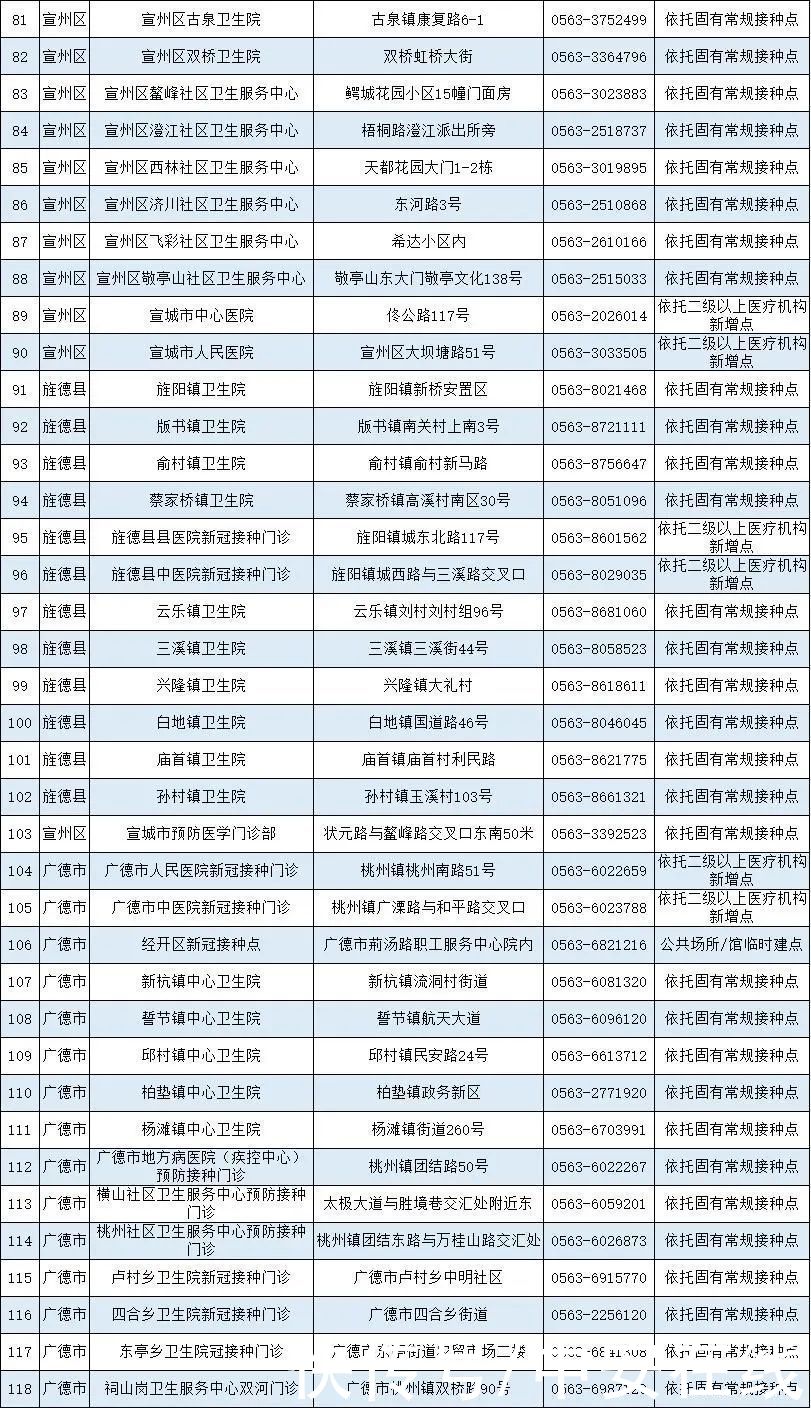 疫苗|安徽省新冠病毒疫苗接种点发布（截至5月12日）