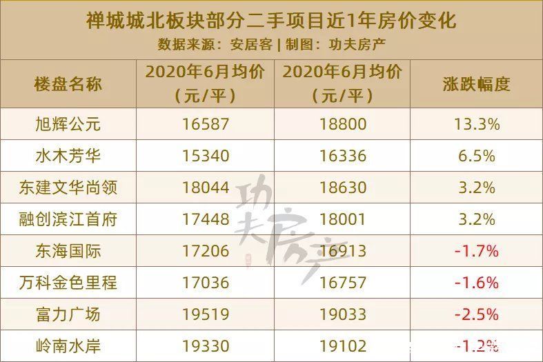 楼盘|买房 是件很纠结 很累的事 你买房花了多少时间呢