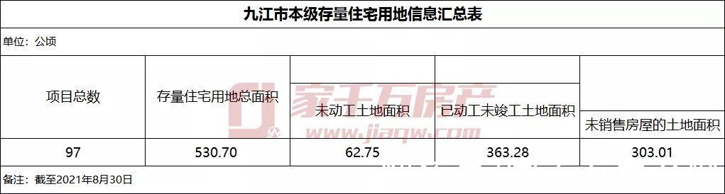 土拍|楼市众生相！捂盘还是抢跑？起底近四年九江土拍地块现状