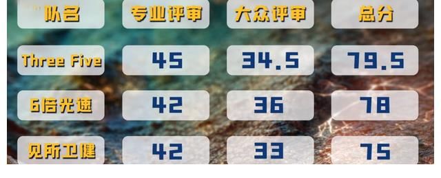 《追光吧》三公2人遗憾出局，吴镇宇工作室拿第一，徐志贤意难平