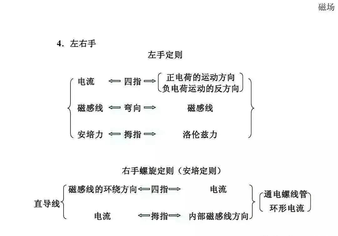 高中物理|高中物理全套基础归纳公式与定理规律总结