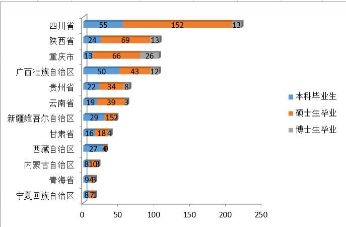 点开！看看武大毕业生都去哪儿了？