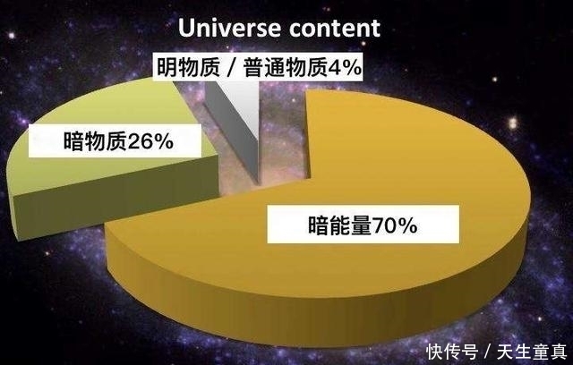 恒星流 恒星流?GD-1的“刺激”区域,跟暗物质绘图有什么关联?