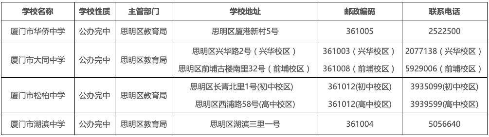 一中|恭喜！双十中学、厦门一中、厦门外国语！荣获“国字号”荣誉