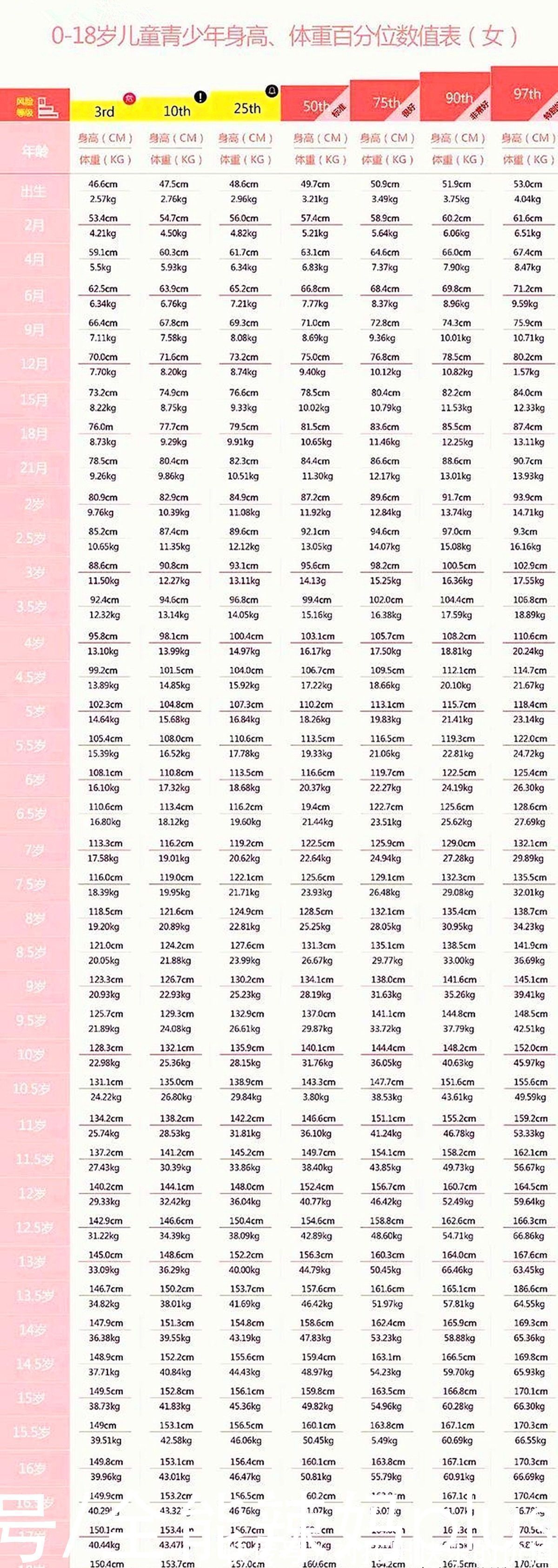 身高|最新版“儿童身高标准”发布,6岁1米2才合格?你家孩子掉队没